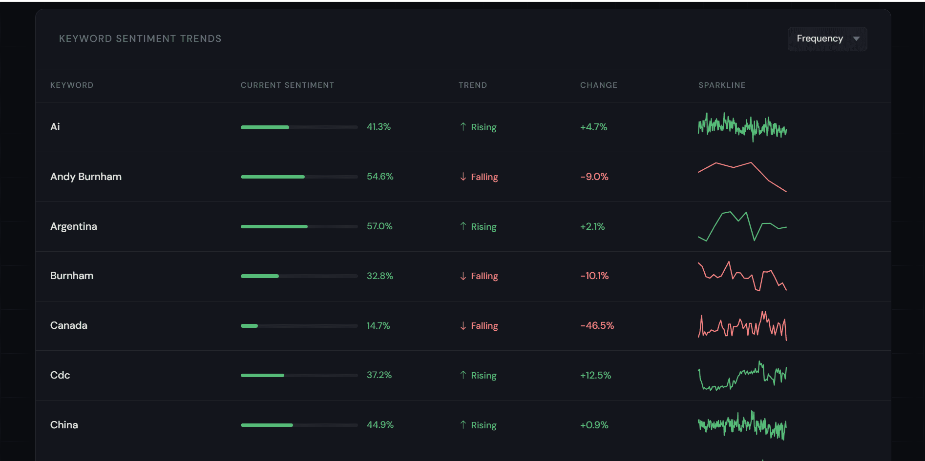 Buzzlytix screenshot 1