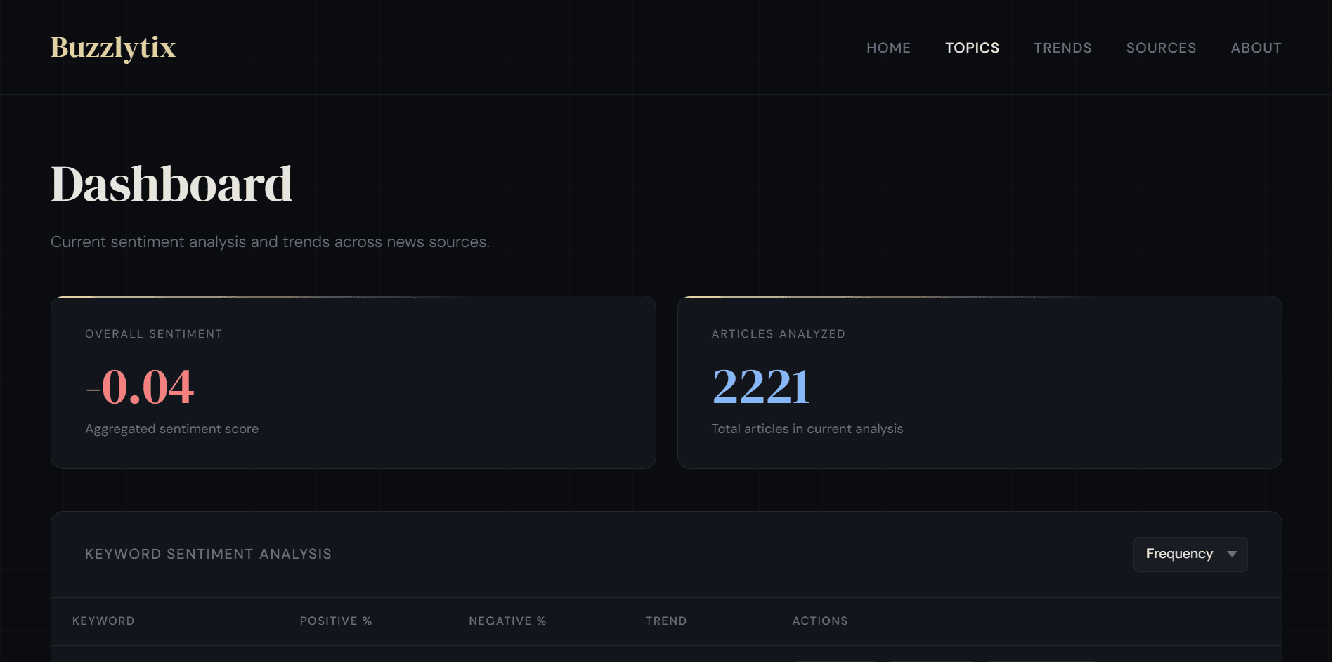 Buzzlytix screenshot 2