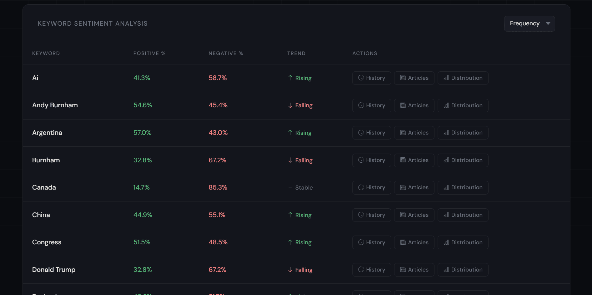 Buzzlytix screenshot 3