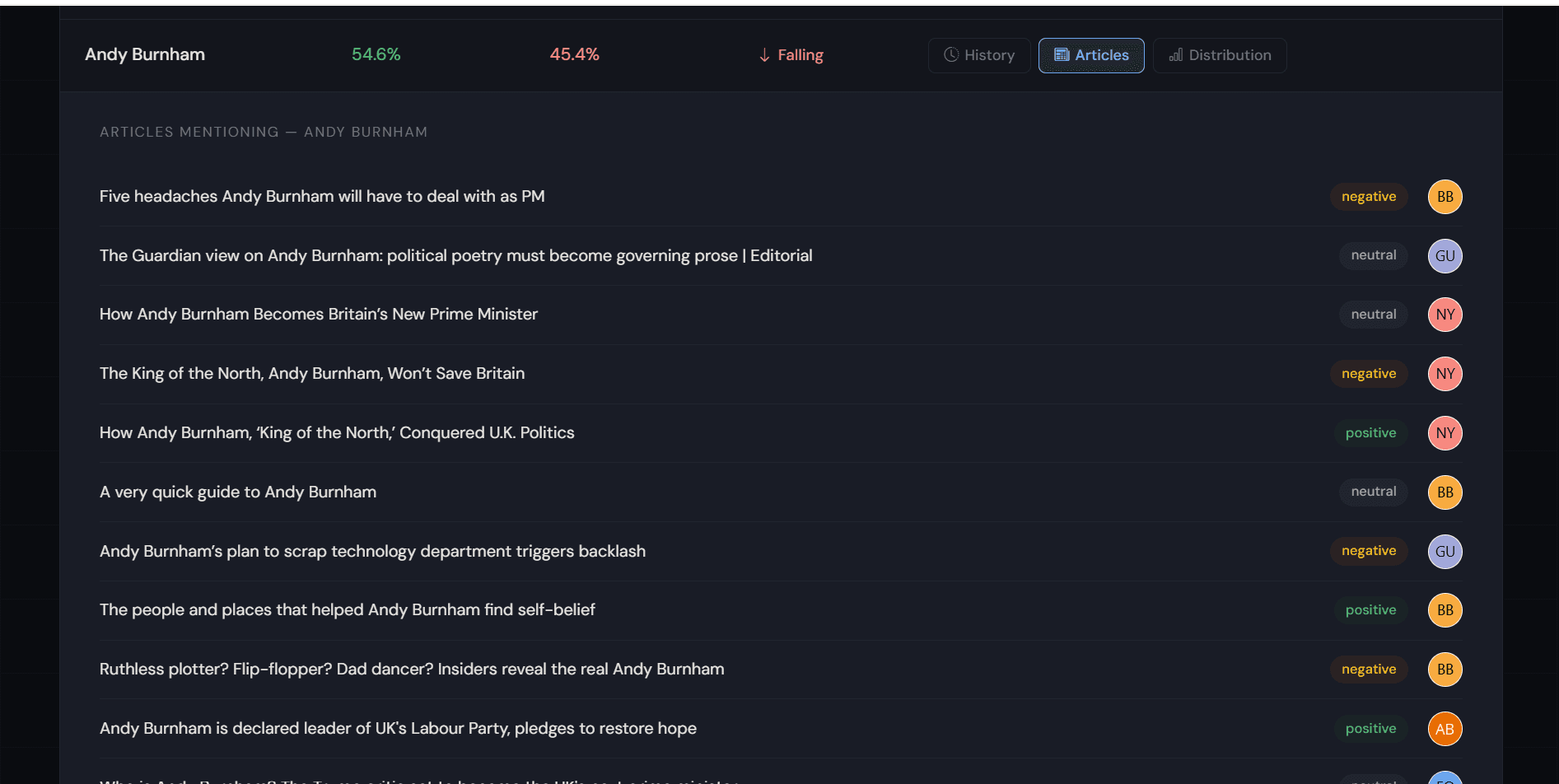 Buzzlytix screenshot 4